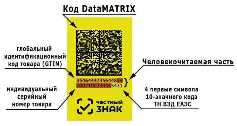 Код Data Matrix 2